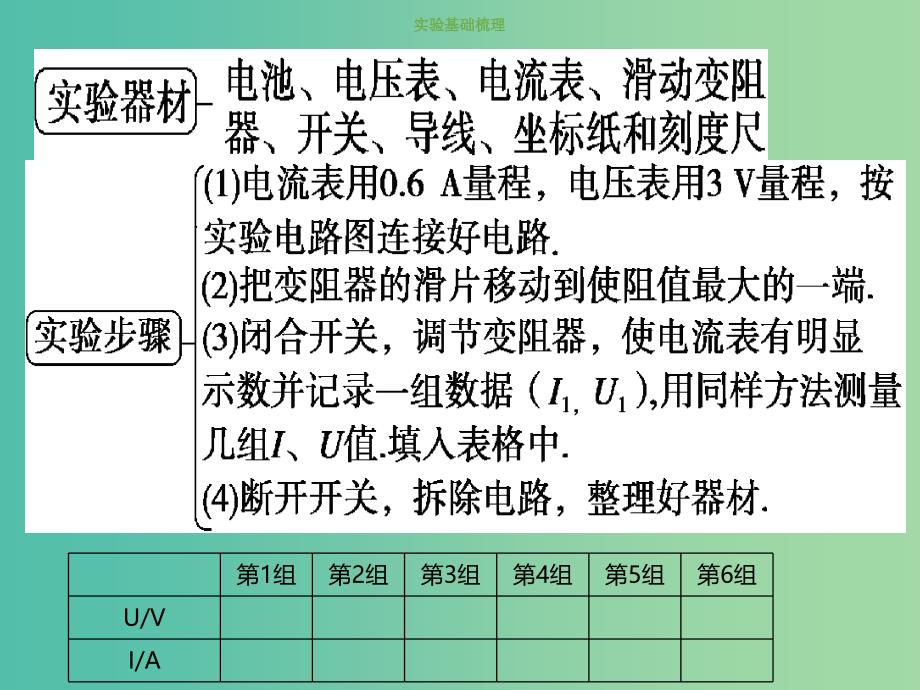 2019版高考物理总复习 第八章 恒定电流 8-3-3 实验十 测定电源的电动势和内阻课件.ppt_第3页