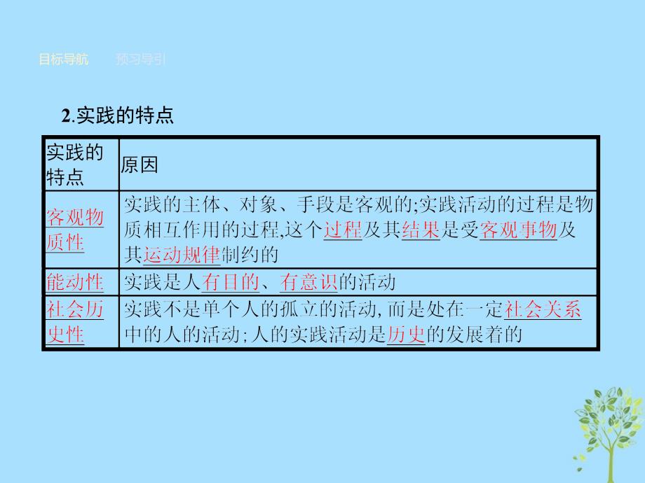 2018-2019学年高中政治 第二单元 探索世界与追求真理 6.1 人的认识从何而来课件 新人教版必修4_第4页