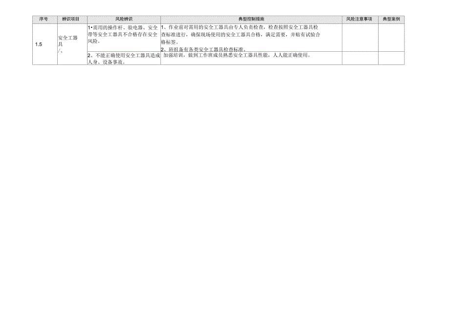 安全风险辨识及防范手册_第5页