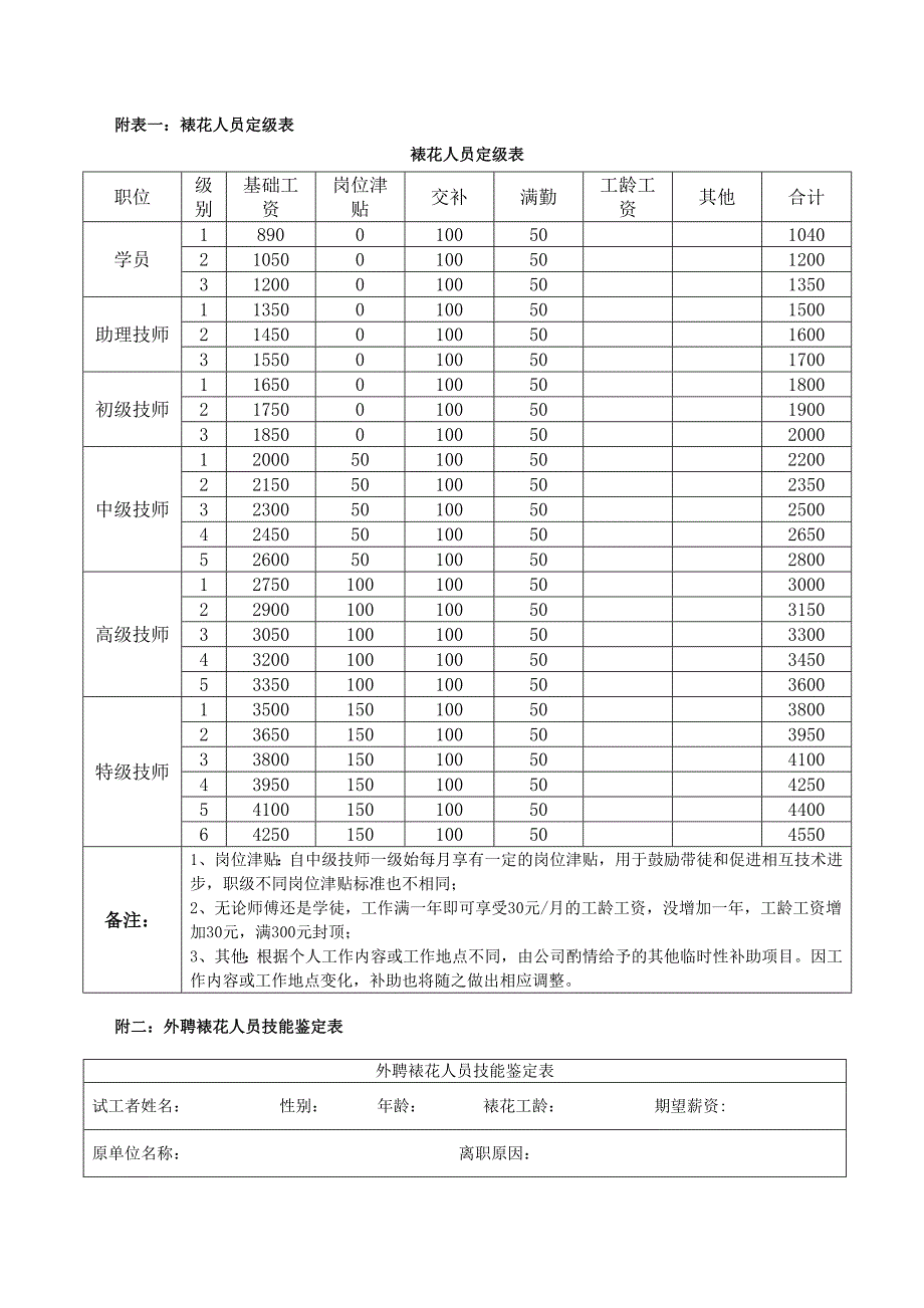 裱花间人员薪资考核及绩效提成方案.doc_第3页