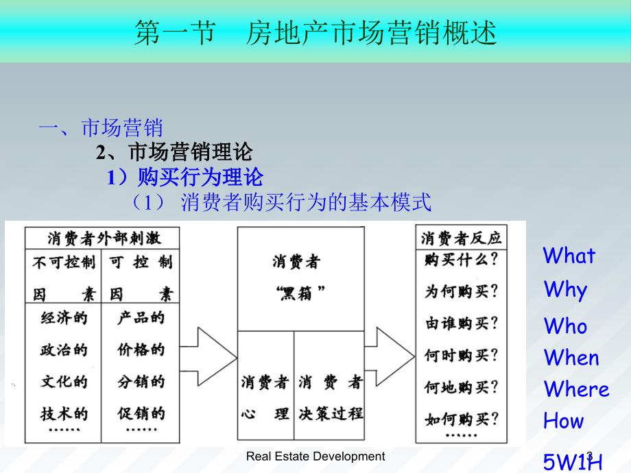 房地产市场营销_第3页