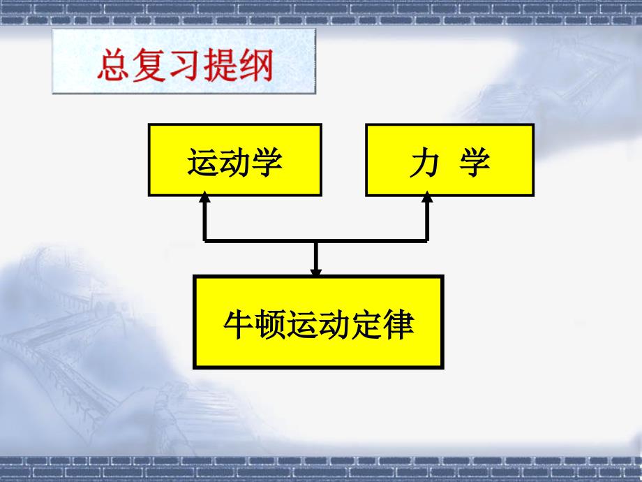 人教版物理必修一一《运动的描述》复习课件_第1页