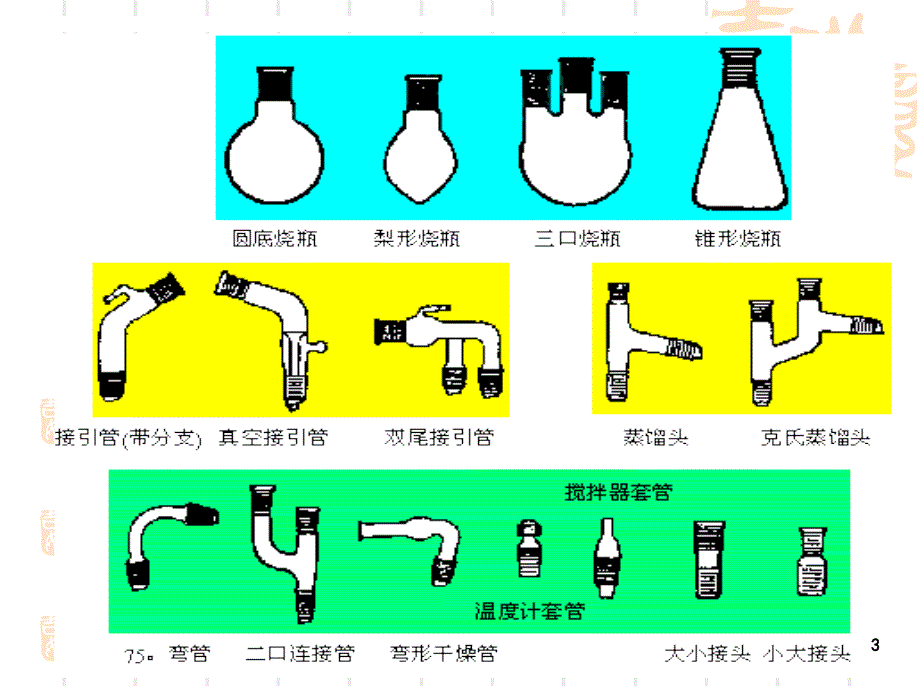 有机化学实验实验技术及安全知识_第3页