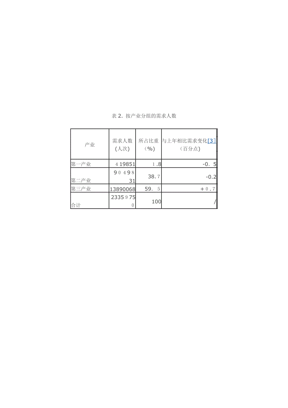 部分城市公共就业服务机构_第4页