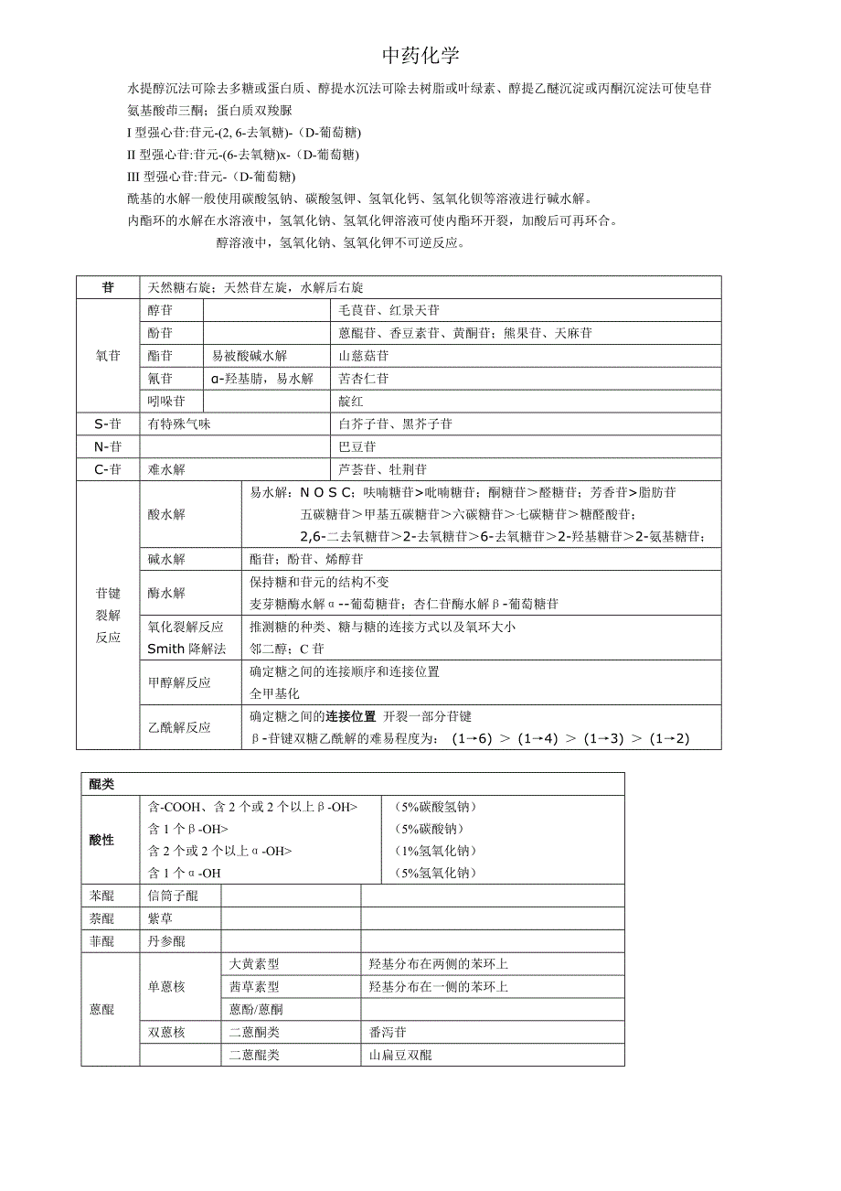 主管中药师中药化学总结_第1页