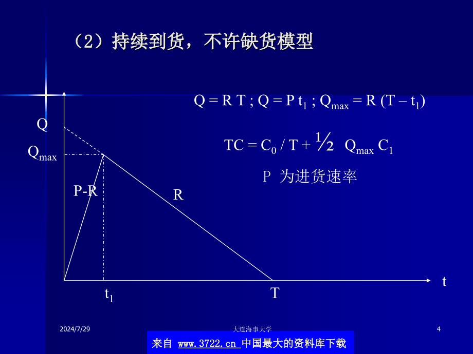 物流定量分析方法ppt42_第4页