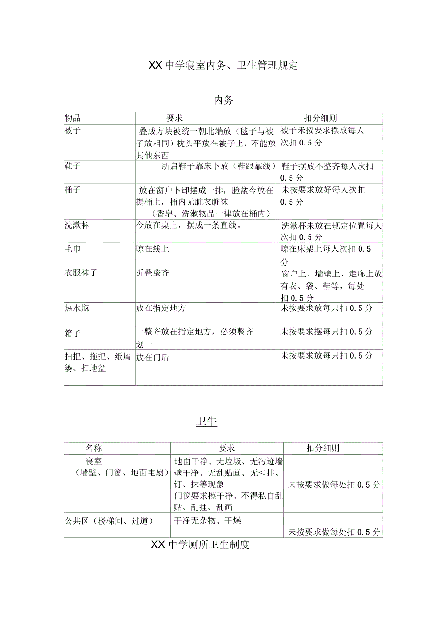 中学环境卫生管理制度_第3页