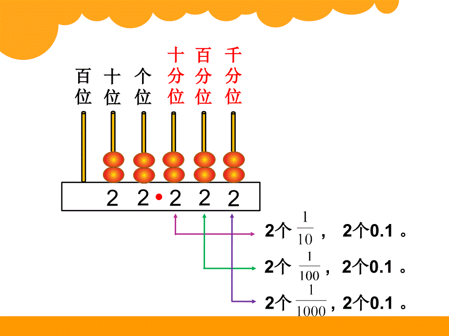 新北师大版四年级数学下册课件：第1单元 小数的意义三_第4页