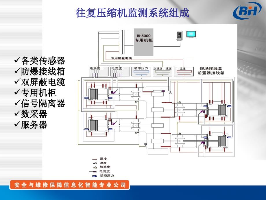 往复压缩机系统介绍及应用培训资料_第3页