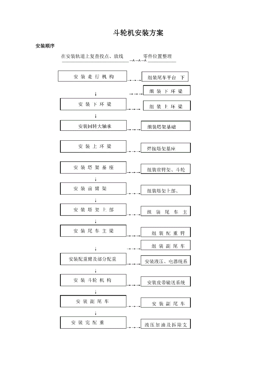 斗轮机施工方案_第1页