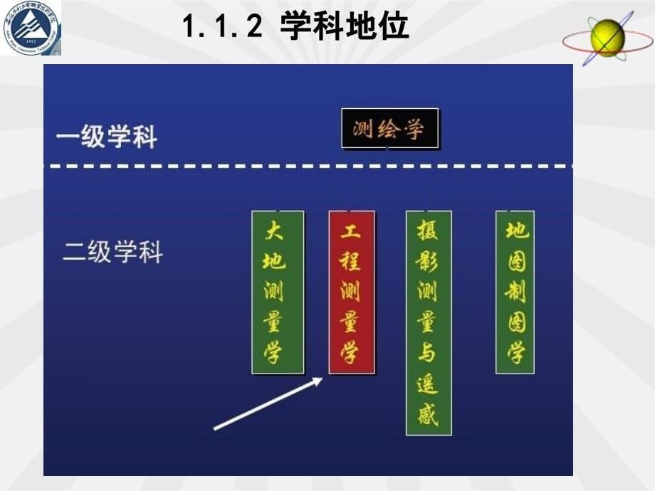 院校资料工程测量员培训讲义_第5页