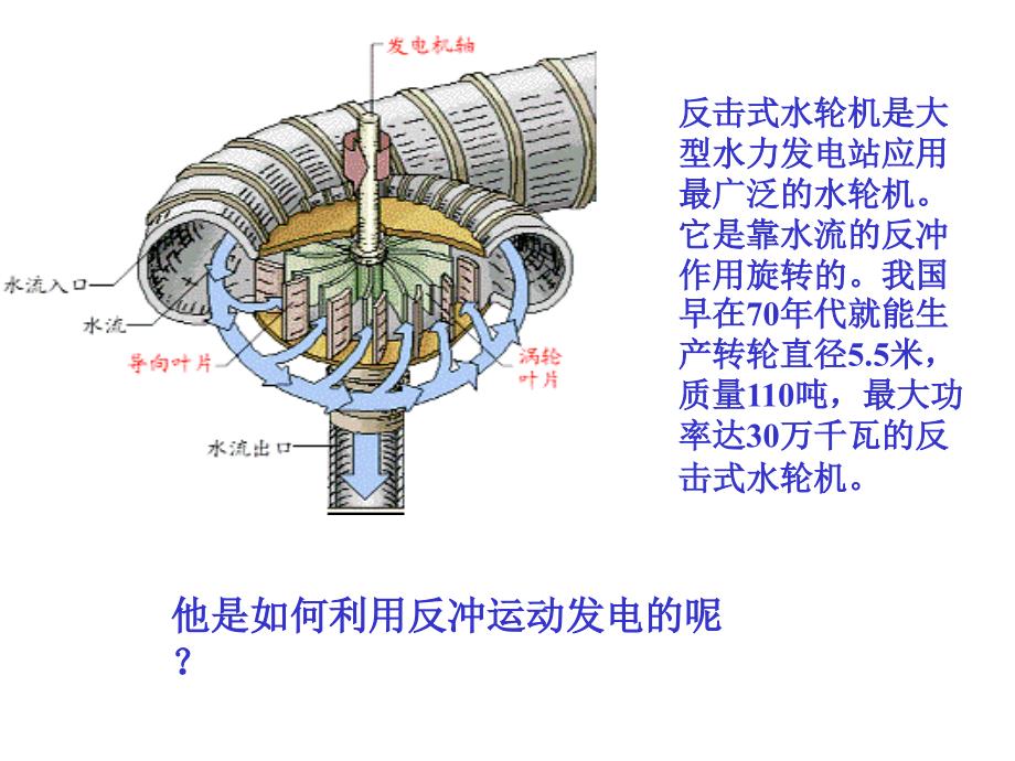 反冲运动_火箭_第4页