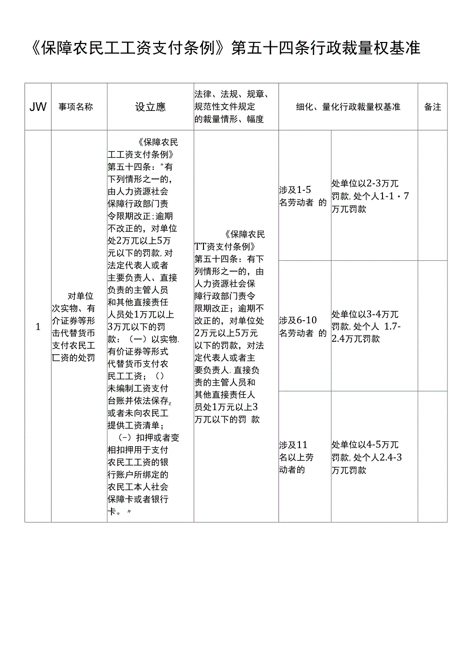 《保障农民工工资支付条例》第五十四条行政裁量权基准_第1页