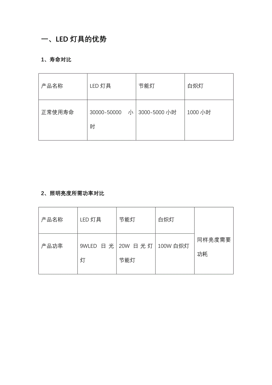 LED灯具节能方案_第3页