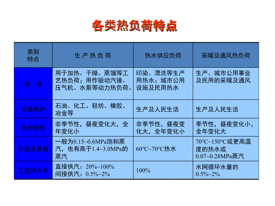 第六章-热电厂的对外供热系统_第4页