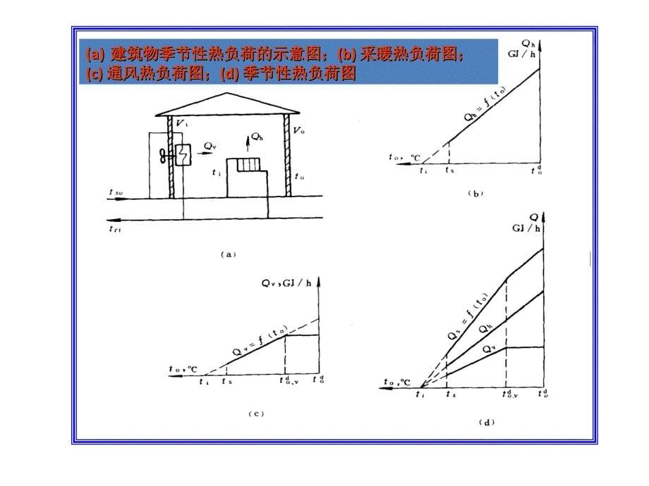 第六章-热电厂的对外供热系统_第5页