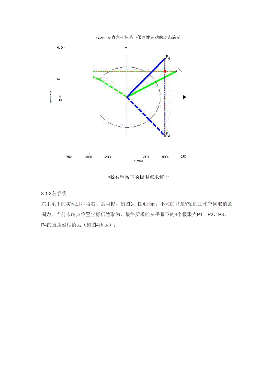 SCARA机器人直线运动下的软限位极限点求解算法_第4页