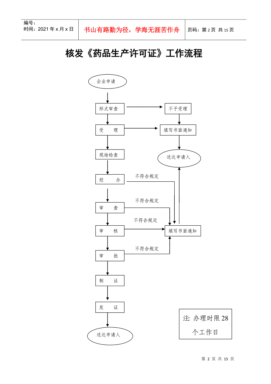 药品生产工作流程doc-《药品生产质量管理规范》（GMP_第2页