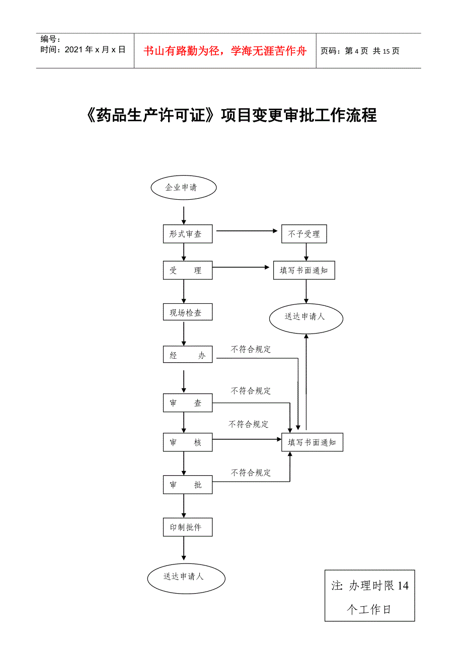 药品生产工作流程doc-《药品生产质量管理规范》（GMP_第4页