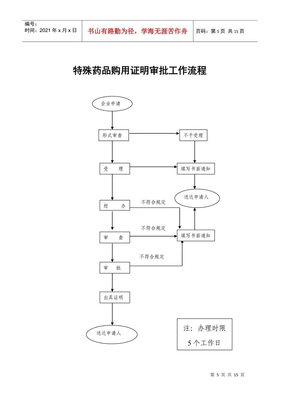 药品生产工作流程doc-《药品生产质量管理规范》（GMP_第5页