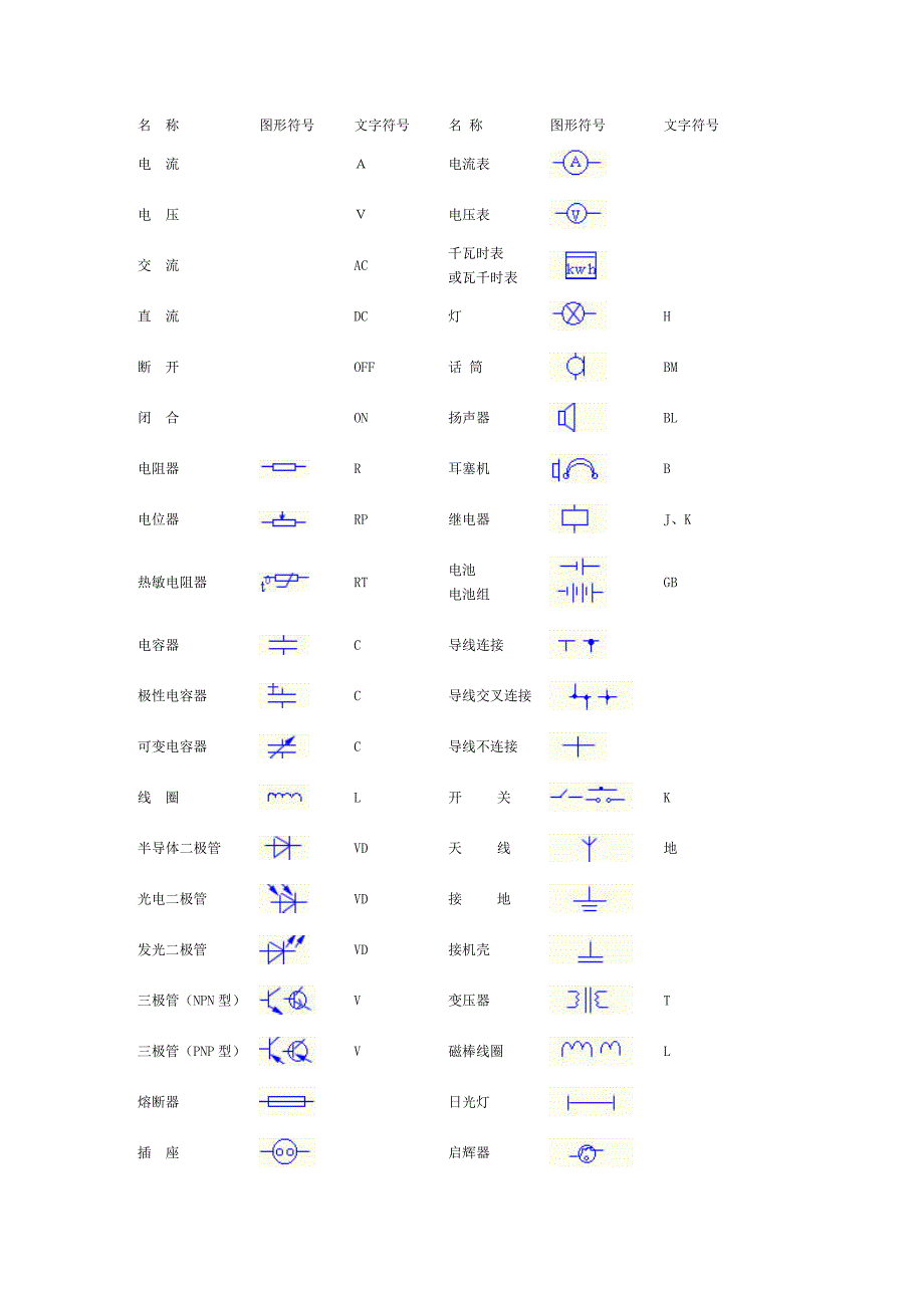 常用电力电气图形符号和文字符号_第1页