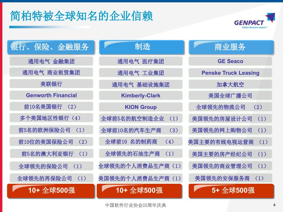 中国软件行业协会周年庆典_第4页