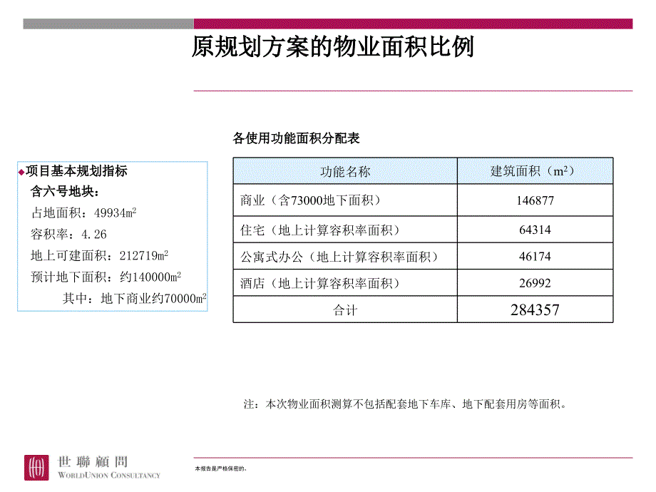 世联培训如何作经济测算_第2页