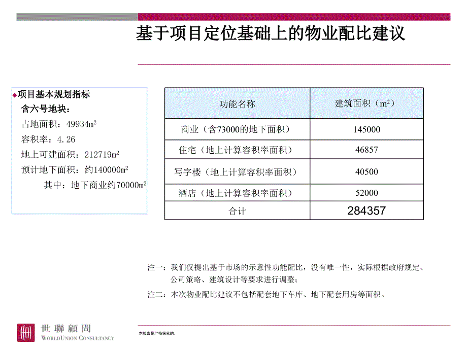 世联培训如何作经济测算_第3页