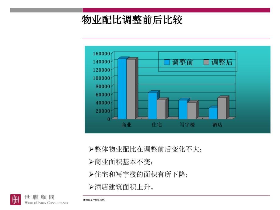 世联培训如何作经济测算_第4页