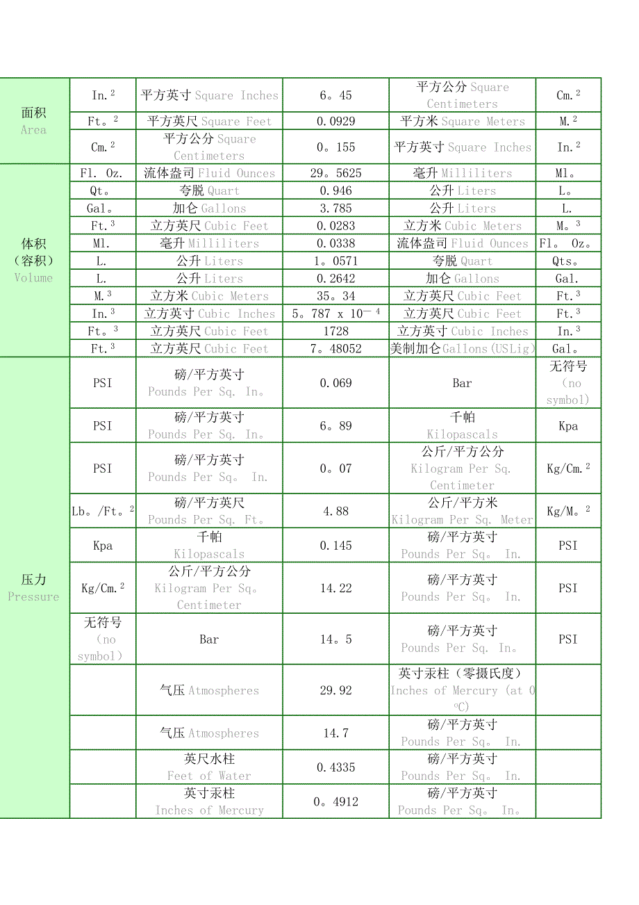 常用压力单位换算表91825_第4页