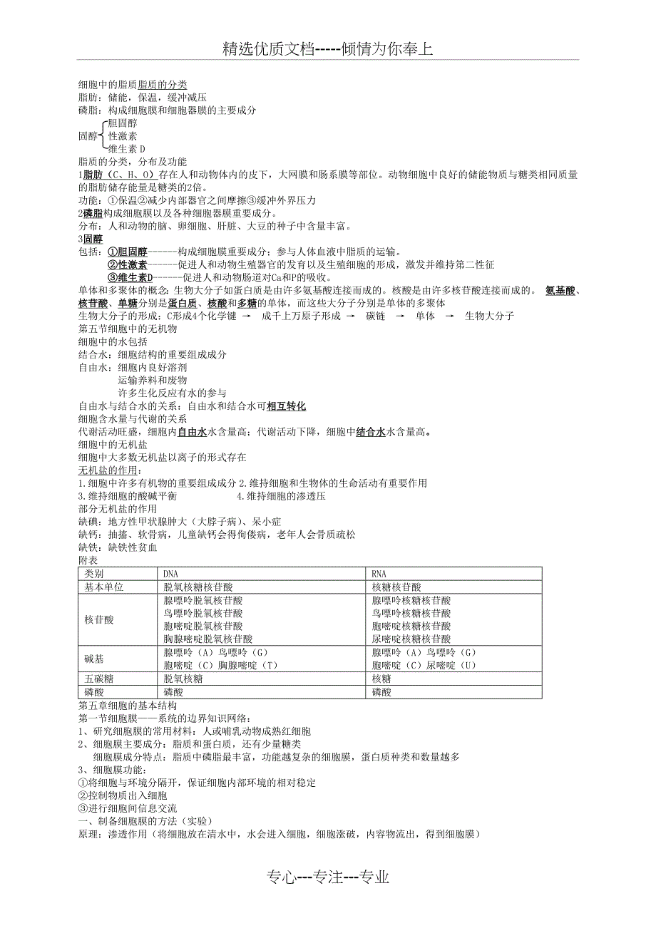 高考生物笔记---生物必修一的重要知识点--生物必修1复习全套资料_第4页