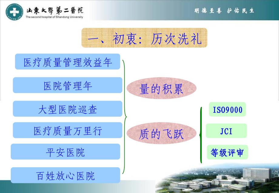 创建三级甲等综合医院工作体会_第3页