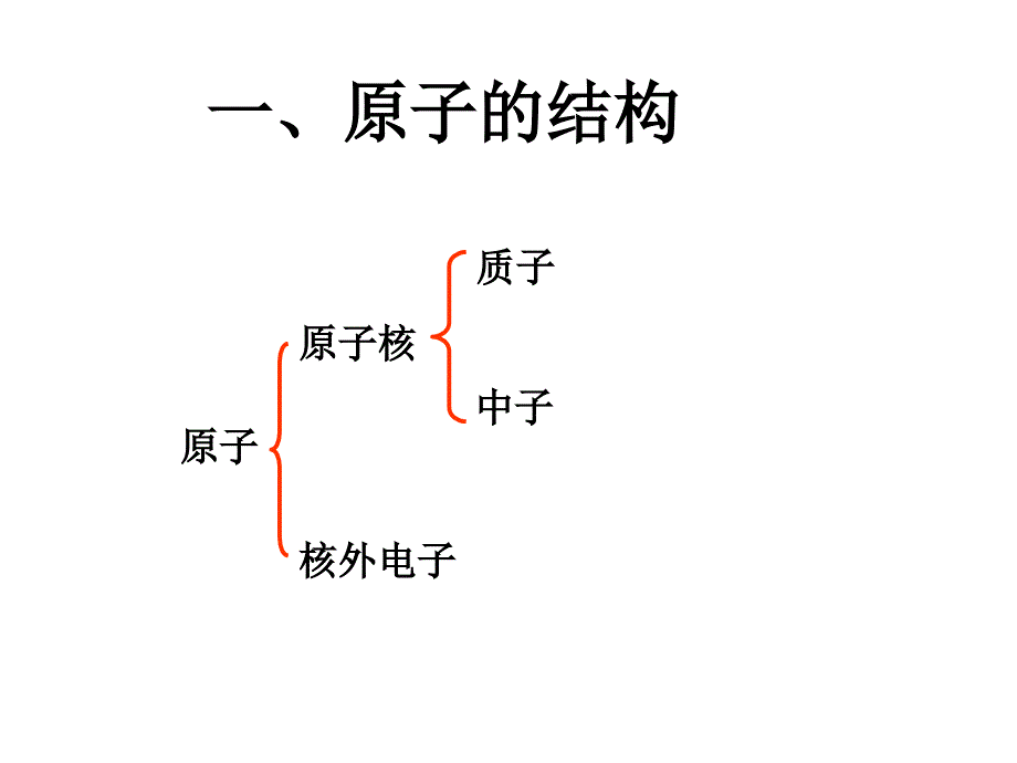 《原子的结构》优秀课件_第2页