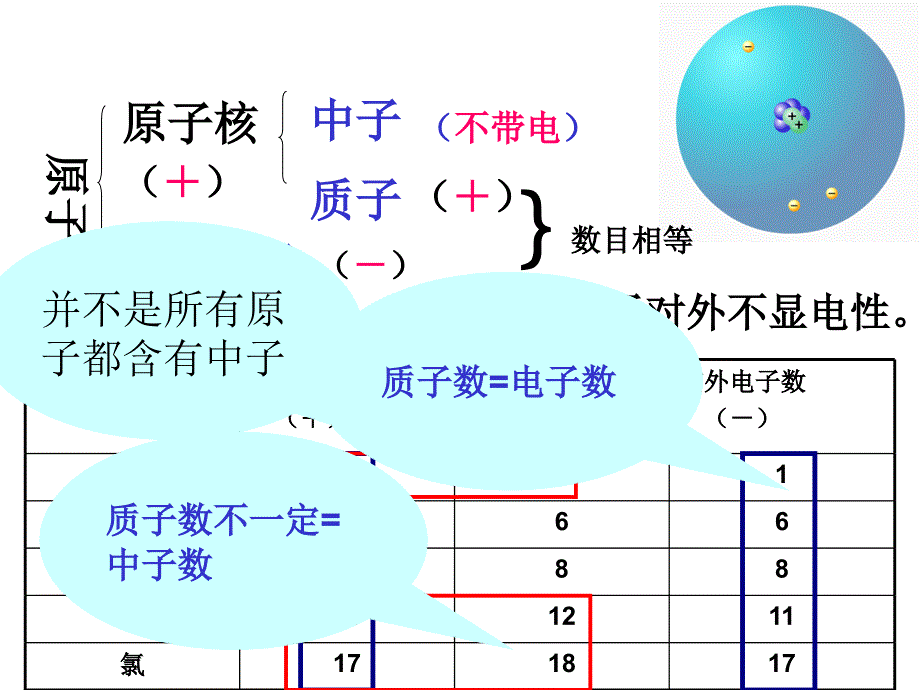 《原子的结构》优秀课件_第4页