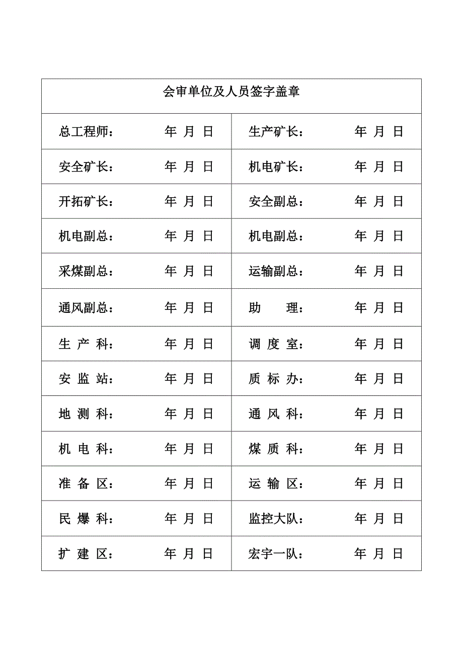 3#煤层南I盘区质量标准化整治作业规程_第2页