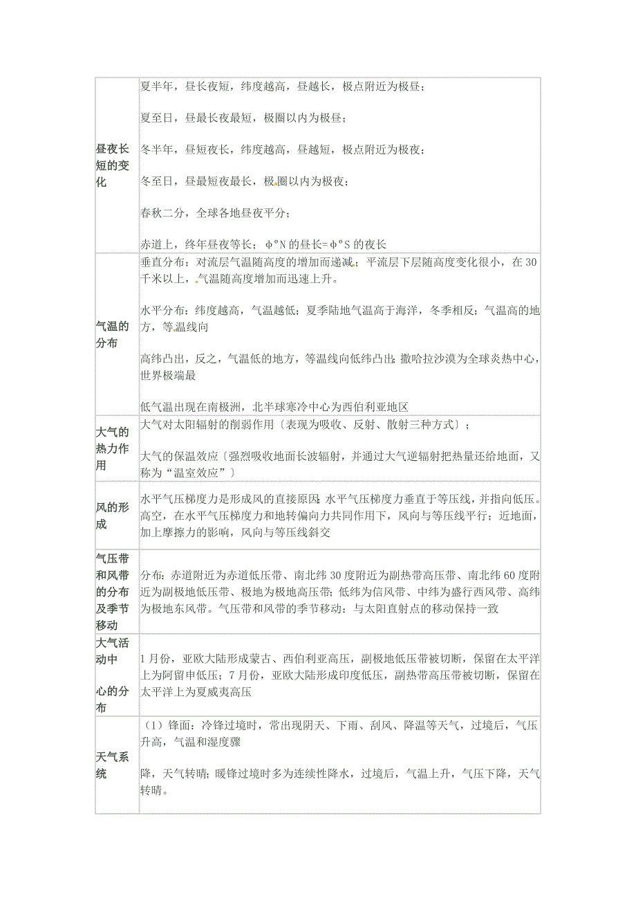 精校版高考地理指南：突破地理思维模式利用地理规律复习含答案_第4页