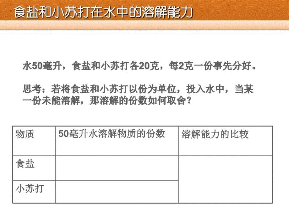 24不同物质在水中的溶解能力_第5页