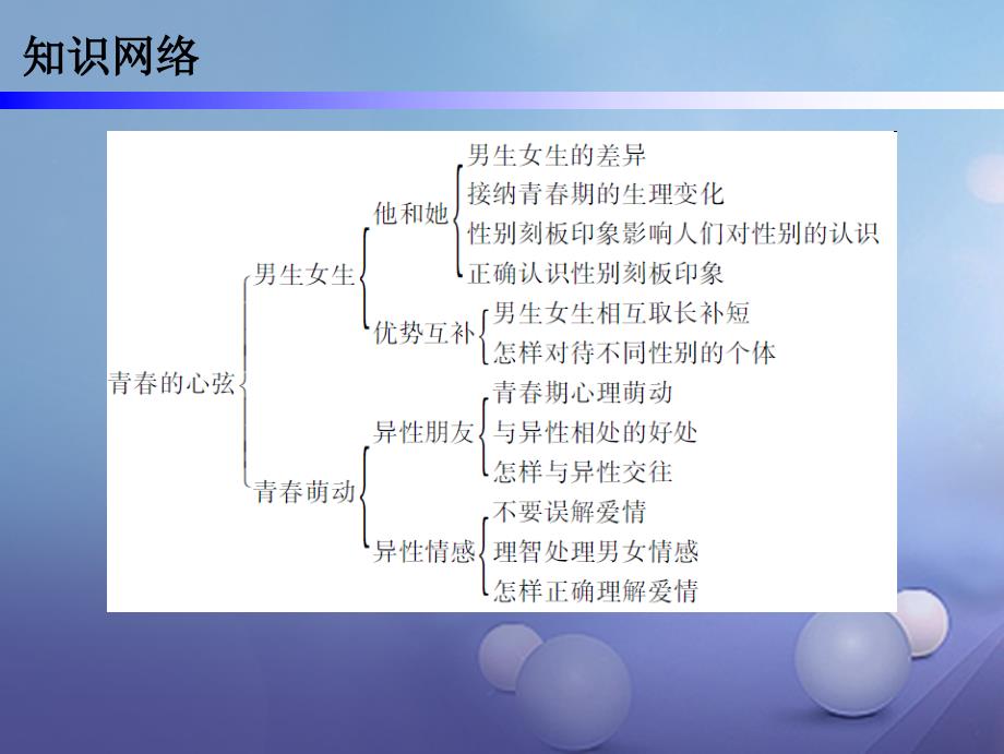 精品七年级道德与法治下册第一单元青时光第2课青的心弦第1框男生女生课件2新人教版可编辑_第2页