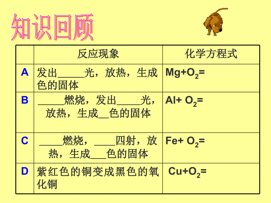 人教版-九年级化学下册ppt课件-金属的化学性质_第3页