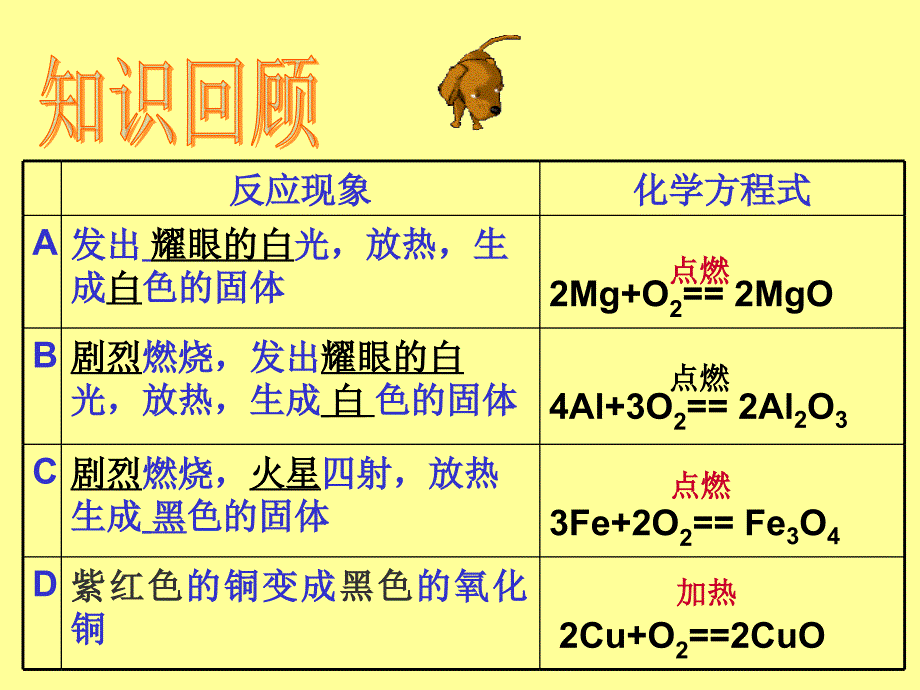 人教版-九年级化学下册ppt课件-金属的化学性质_第4页