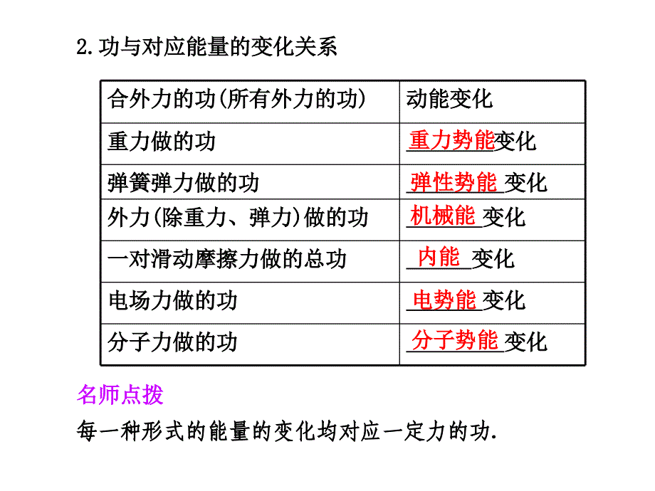 《功能关系-能量守恒定律》教学内容_第3页