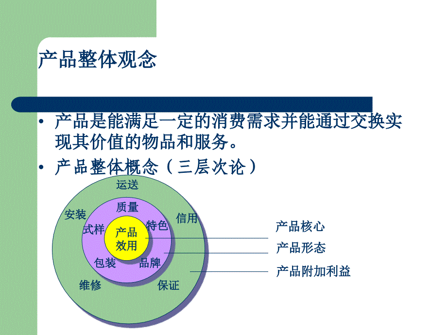 《产品销售策略》PPT课件.ppt_第4页