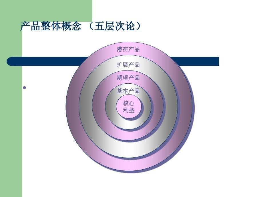 《产品销售策略》PPT课件.ppt_第5页