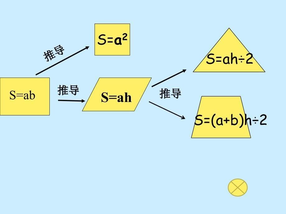 苏教版小学数学五年级上册平面图形的面积整理复习_第5页