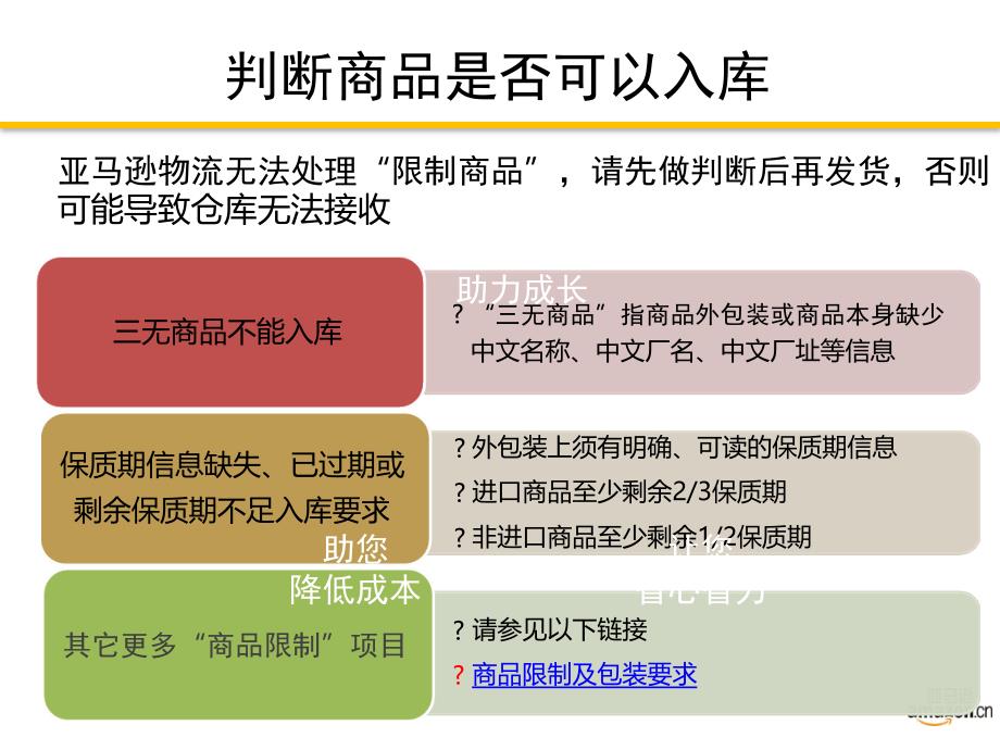 亚马逊产品入库操作流程精讲_第4页