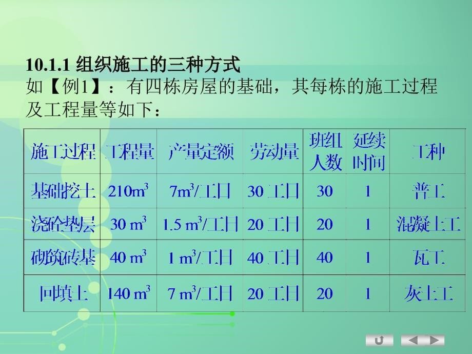 第十章流水施工原理_第5页