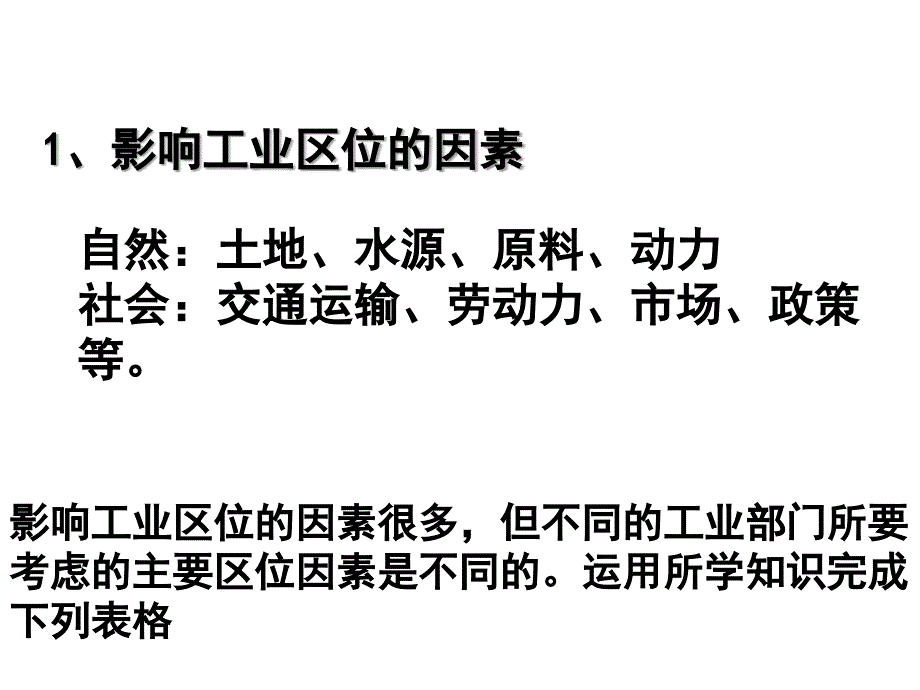 鲁教版高中地理必修二第三单元第2节工业生产与地理环境课件_第3页