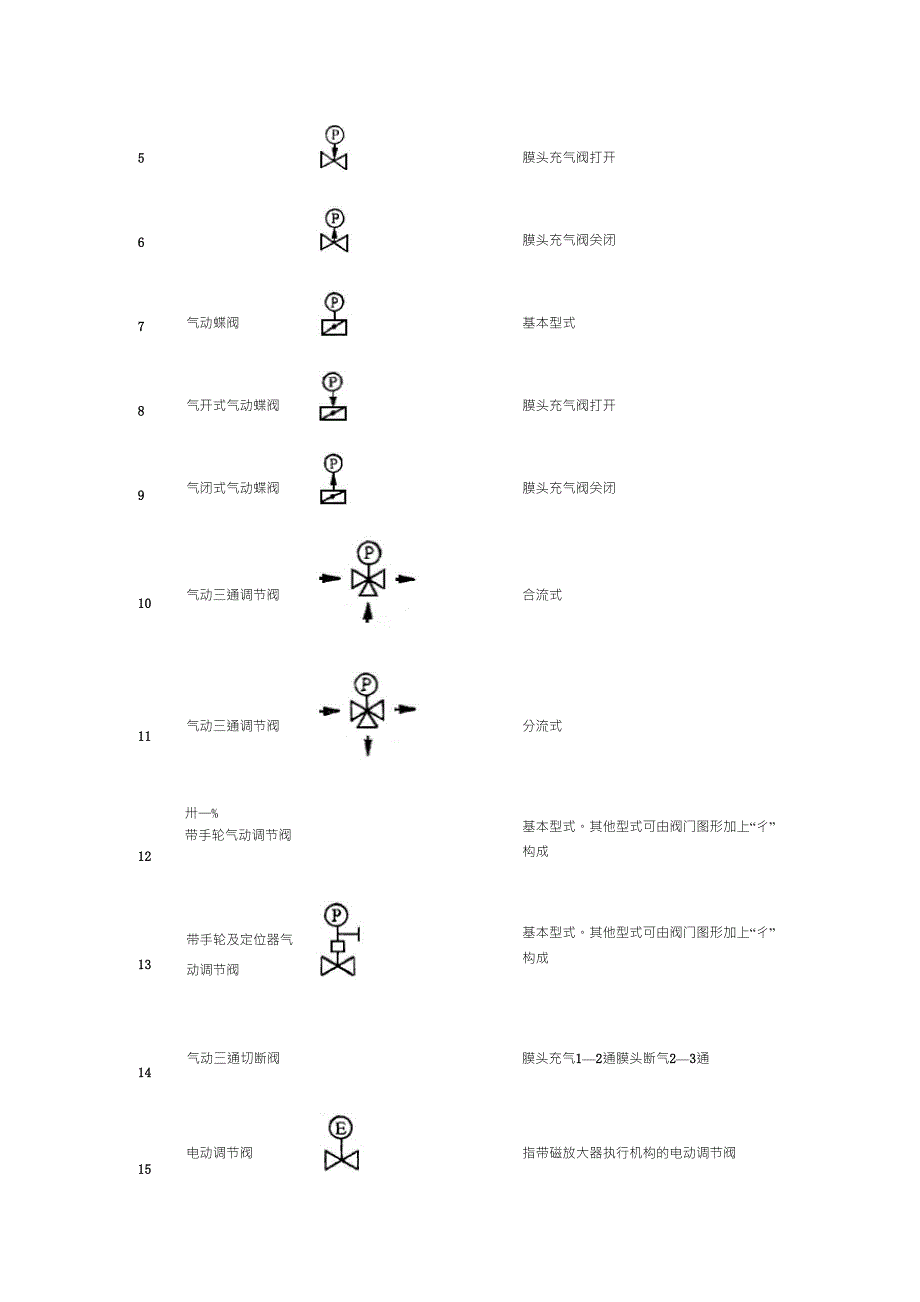 阀门图列符号,自控阀门图列(图形)符号_第3页