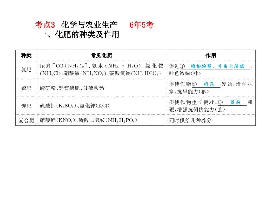 2018中考化学第一轮复习 第13讲 化学与社会发展(共44张PPT)_第5页