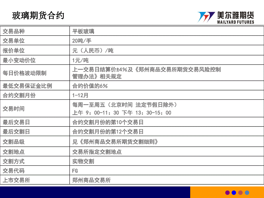 玻璃期货合约及规则介绍PPT课件_第2页